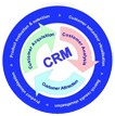Call Center CRM